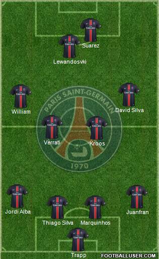 Paris Saint-Germain Formation 2016