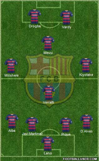 F.C. Barcelona Formation 2016