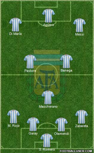 Argentina Formation 2016