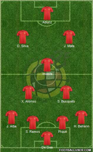 Spain Formation 2016