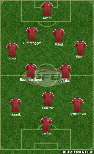 Austria Formation 2016