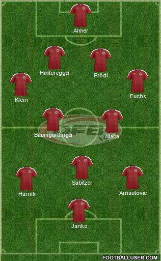 Austria 4-5-1 football formation