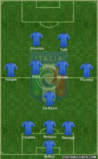 Italy Formation 2016