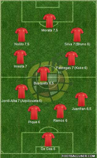 Spain Formation 2016