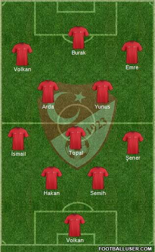 Turkey Formation 2016