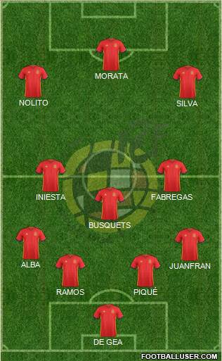 Spain Formation 2016