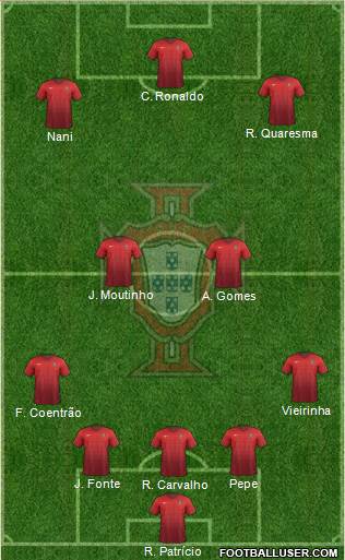 Portugal Formation 2016