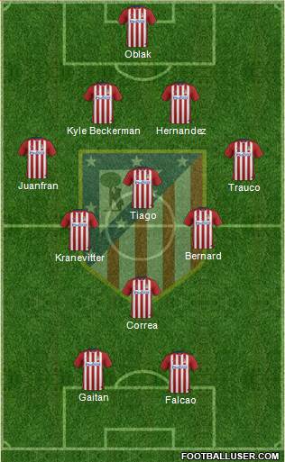 C. Atlético Madrid S.A.D. Formation 2016