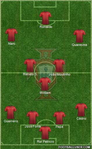 Portugal Formation 2016