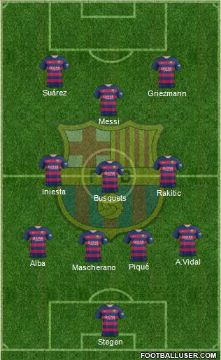F.C. Barcelona Formation 2016