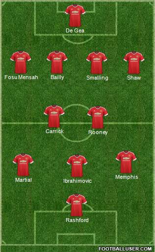 Manchester United Formation 2016