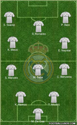 Real Madrid C.F. Formation 2016