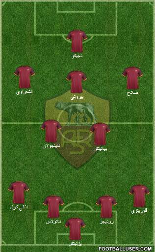 AS Roma Formation 2016