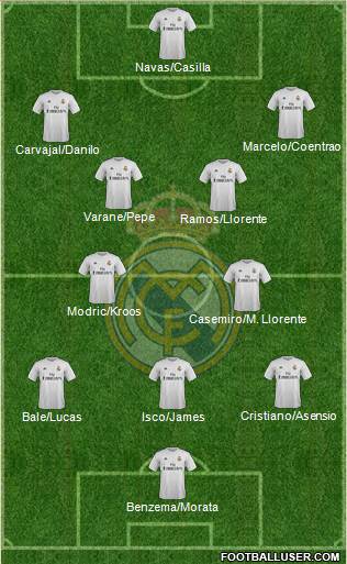 Real Madrid C.F. Formation 2016