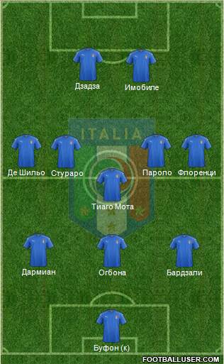 Italy Formation 2016