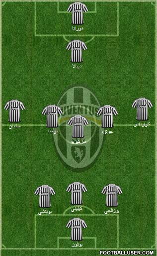 Juventus Formation 2016