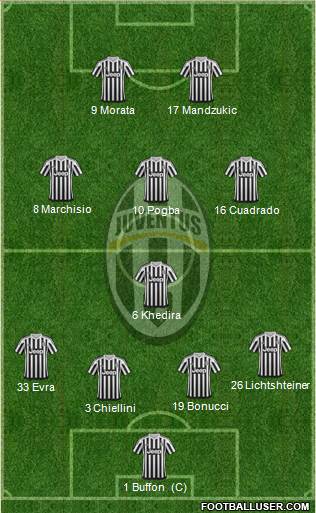 Juventus Formation 2016