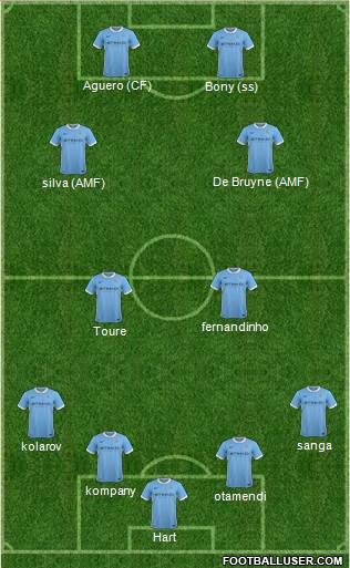 Manchester City Formation 2016