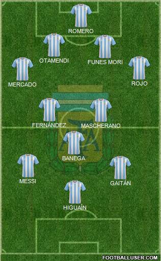Argentina Formation 2016