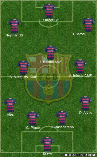 F.C. Barcelona Formation 2016