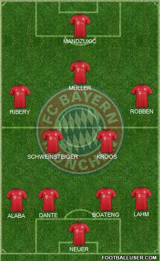 FC Bayern München Formation 2016