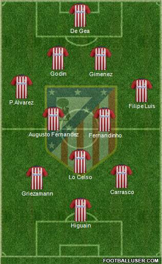 C. Atlético Madrid S.A.D. Formation 2016