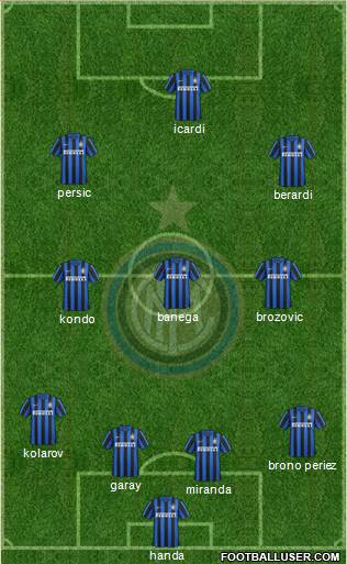 F.C. Internazionale Formation 2016