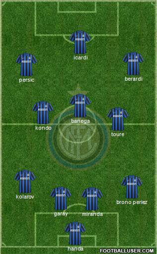 F.C. Internazionale Formation 2016