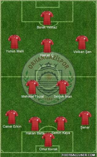 Orhangazispor Formation 2016