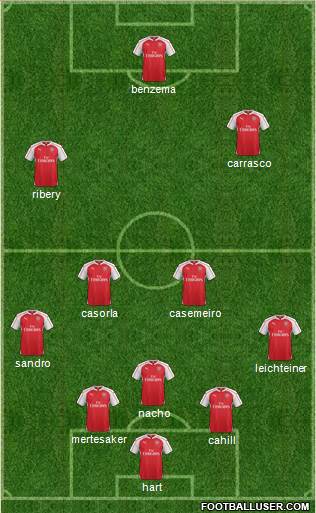 Arsenal Formation 2016