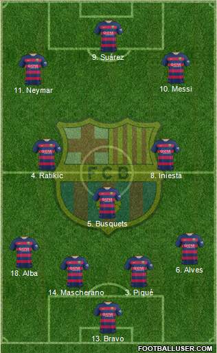 F.C. Barcelona Formation 2016