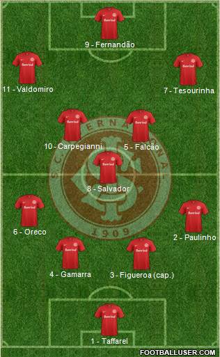 SC Internacional Formation 2016