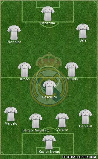 Real Madrid C.F. Formation 2016