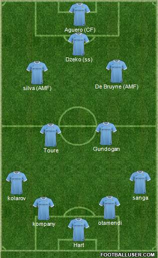 Manchester City Formation 2016