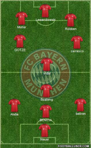 FC Bayern München Formation 2016