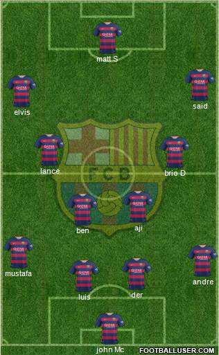F.C. Barcelona Formation 2016
