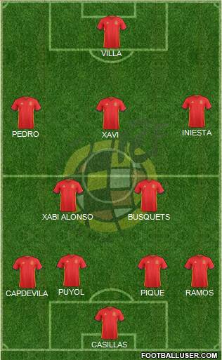 Spain Formation 2016