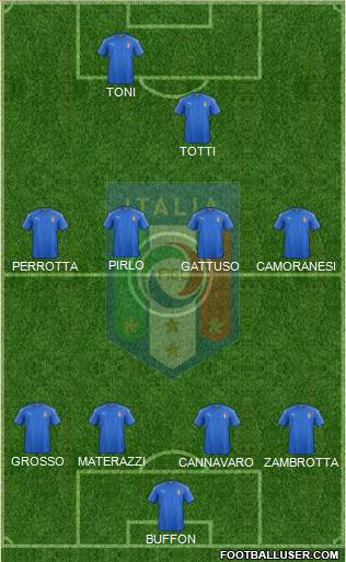 Italy Formation 2016