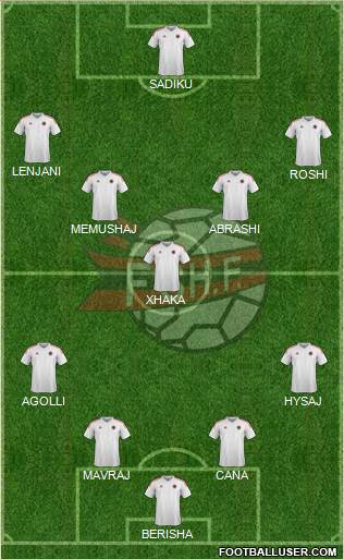 Albania Formation 2016