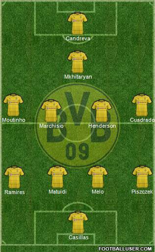Borussia Dortmund Formation 2016