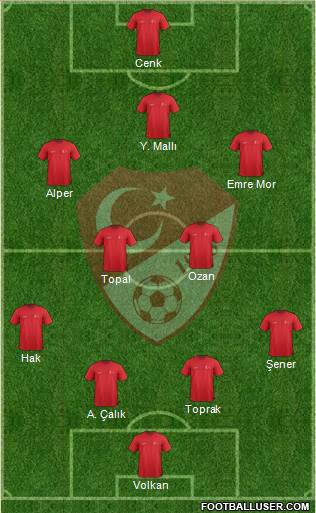 Turkey Formation 2016