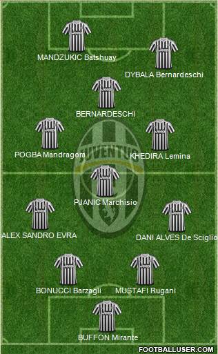Juventus Formation 2016