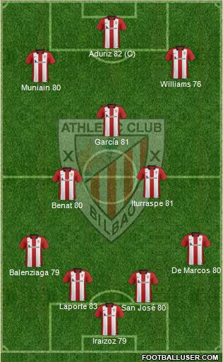 Athletic Club Formation 2016
