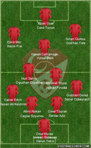 Turkey Formation 2016