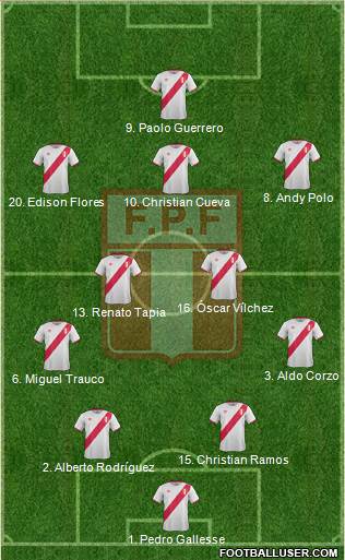 Peru Formation 2016