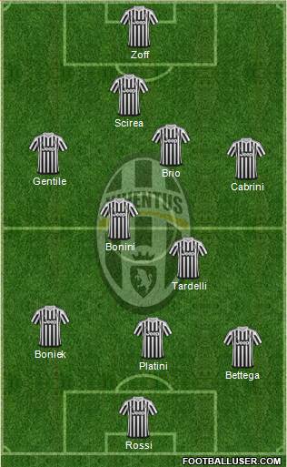 Juventus Formation 2016