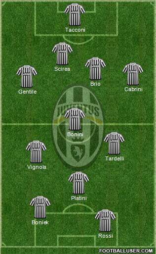Juventus Formation 2016