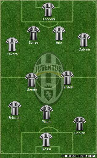Juventus Formation 2016