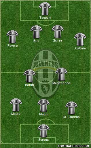 Juventus Formation 2016