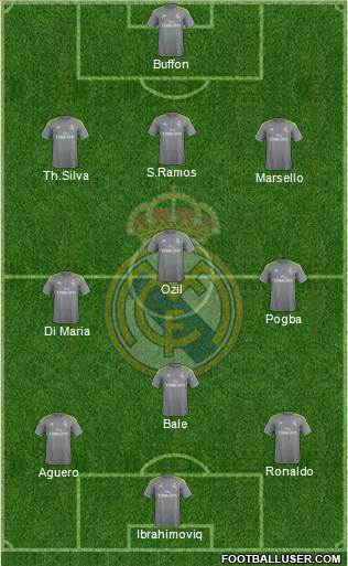Real Madrid C.F. Formation 2016